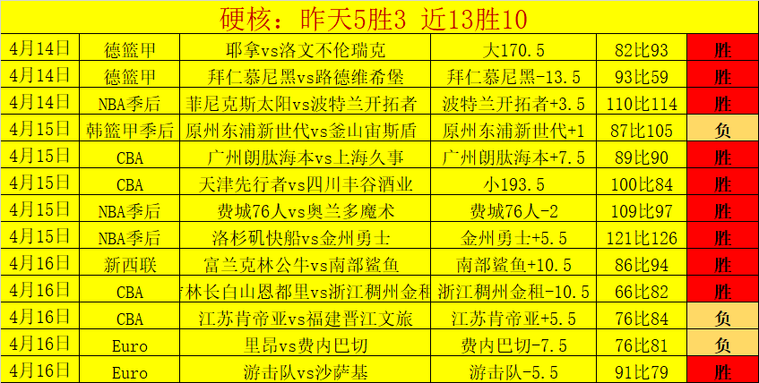 那不勒斯對,法蘭克福歐,正常發揮,欧博官网,欧博体育APP,oubo,Abg,欧博平台